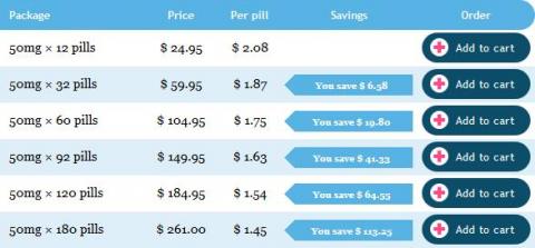 fluconazole 100 mg prix